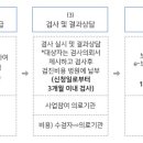 초지라온산부인과의원 이미지