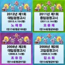 대전검정고시학원