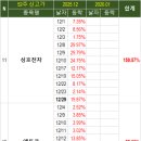 (주)브이엠코리아 이미지