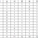 2023년 12월 모임 및 2023년 연말정산 이미지