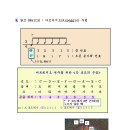 아르페지오 이미지