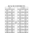 테마산악회 4월5일 창원 자리배치도 이미지