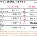 한국논산금거래소
