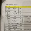 (주)건강다모아 이미지