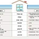 헷갈리는 주택보유 기준 - 청약-세금낼 때 기준 달라 소비자들 혼란 이미지