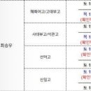 백앤퍼스트학원