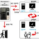 제이씨보안시스템