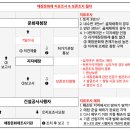 [매장문화재법] 제2장 매장문화재의 지표조사 이미지