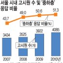 새서울고시원