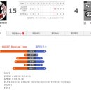 3월 10일 (vs 대전울프스) - 승 이미지