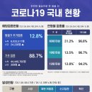[초량6동] <b>코로나</b><b>19</b> <b>국내</b> <b>현황</b>(1.26.)