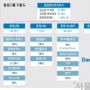 동원산업(주)