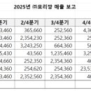 sum | [엑셀함수]SUM함수! 숫자의 합을 구하는 함수