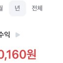 곧 올해 수익 실현 4천 찍는다ㅠ 이미지