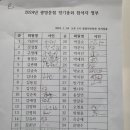 2024년 정기총회 결과 보고 이미지