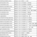 토천진영부동산중개인사무소 | 서산부동산