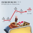 “결혼자금 얼마까지 줄수 있나?” 증여한도 상향에 문의 빗발 이미지