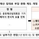 소상공인·중소기업 공유재산 임대료 부담 대폭 완화 이미지