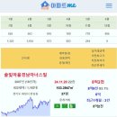 솔빛경남아너스빌 8.2억 다은마을월드 7.6억 다은메타역롯데캐슬 7.5억 나루한화꿈에그린 7.42억 나루월드메르디앙 7.4억 솔빛쌍용예 이미지