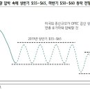 하나투자 이미지