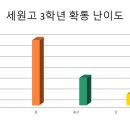 인천세원고등학교 이미지