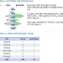 [상권] 개발호재 풍부한 덕이동 로데오타운 이미지