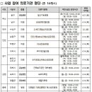 도담소아청소년과의원 티스토리