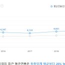 (주)에스피씨지에프에스 - 군포시 | (주)에스피씨지에프에스
