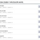 [학점은행제] 댄스스포츠 이미지