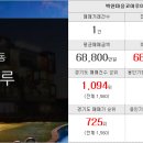 동일롯데랜드고용인동백공인중개사사무소 이미지