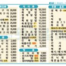 횟집갈래 네이버블로그