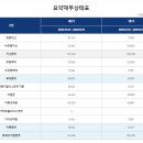 엘에스머트리얼즈(주