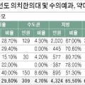 썬즈과학학원