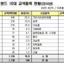 신대륙타이어