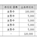 호스퀘어파트너스 이미지