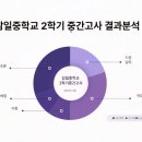 감일백제중학교 이미지