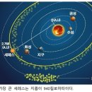 (자연과학의 역사) 55. 소행성 발견 – 주세페 피아치(1746~1826년), 카를 프리드리히 가우스(1777~1855년) 이미지