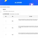 [디지털]AI활용법 이미지