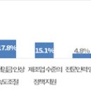 (주)경기유통 이미지