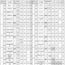 2024 문화교양학과 개설교과목 편성표(2024.08.01.) 이미지