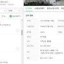 푸른마을 주공4단지 이미지