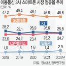 정화이동통신 이미지
