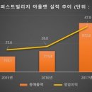 비앤피글로벌 이미지