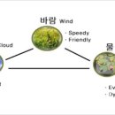 유에이그룹건축사사무소 이미지