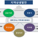 혁신 이미지