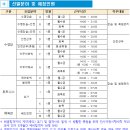 부천도시공사 소사국민체육센터 시간제(파트)강사 모집공고(수영, 아쿠아, 요가, 배드민턴, 에어로빅, 발레핏) 이미지