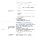 아주대학교 교육대학원 | 아주대학교 교육대학원 2025년 후기 모집요강이 발표되었습니다^^