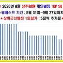 ＜＜＜ 2026년 9월 개인활동점수 TOP50 ＞＞＞-실시간UPDATE 이미지