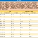 웅천농협주유소 티스토리