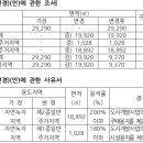(주)사동개발 이미지